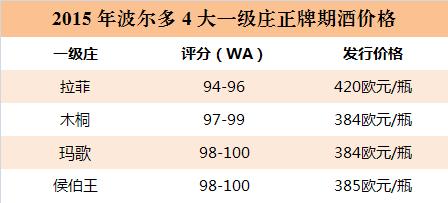 2015年拉菲罗瑟夫古堡多少钱一瓶,2016年的拉菲酒价格