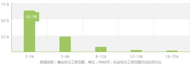 首都师范大学秘书学就业前景,秘书学的就业前景