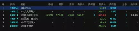 邮币卡交易平台案件,邮币卡有哪些事件