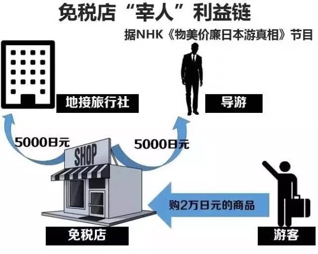 日本的免税店便宜吗,赴日免税店