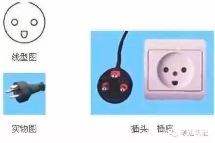 伊拉克用什么电源插头,世界各国电源插头插座类型大全