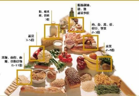 女儿无控制吃太多怎么办？赶快戳进来