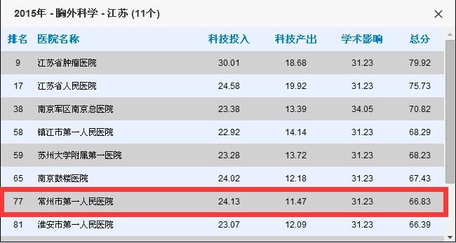 常州医院哪家看病最好,南京看病最好医院排名前十