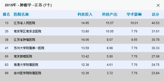 常州医院哪家看病最好,南京看病最好医院排名前十