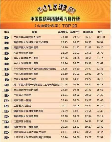 常州医院哪家看病最好,南京看病最好医院排名前十