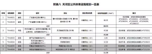广州恒大新足球场,恒大广州新足球场规划
