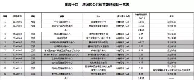 广州恒大新足球场,恒大广州新足球场规划
