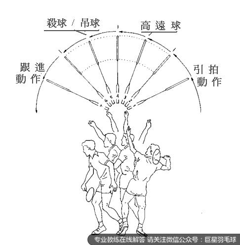 羽毛球教学生吊球,羽毛球高吊杀学习