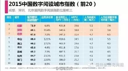 海口在全国的各种排名！我被吓到了