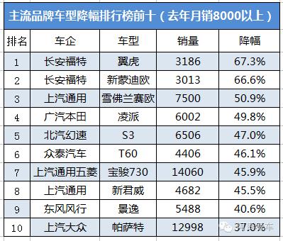 5月份汽车销量下滑还是上升,5月份的汽车销量前十