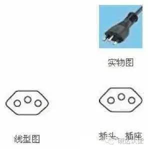 伊拉克用什么电源插头,世界各国电源插头插座类型大全