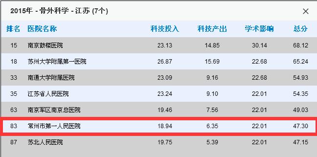 常州医院哪家看病最好,南京看病最好医院排名前十