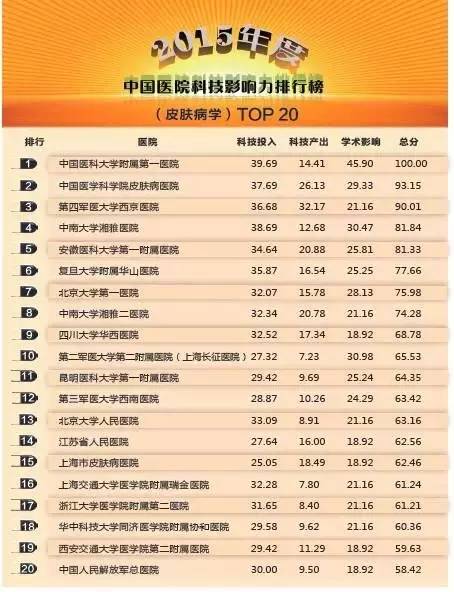 常州医院哪家看病最好,南京看病最好医院排名前十