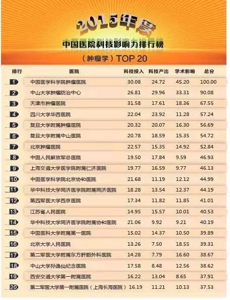 常州医院哪家看病最好,南京看病最好医院排名前十