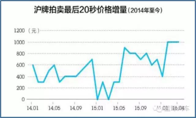 鲸游攻略,鲸鲨攻略