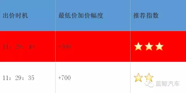 鲸游攻略,鲸鲨攻略