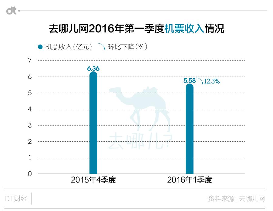去哪儿和携程怎么走向合并的,携程和去哪儿对比图