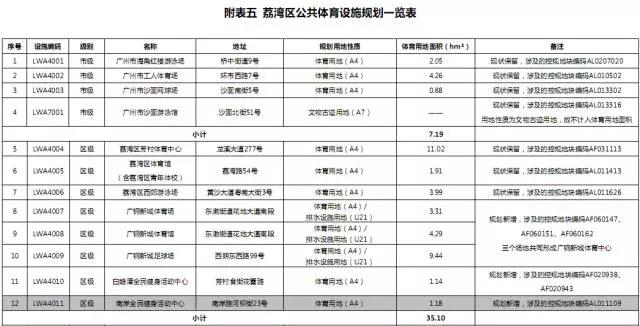 广州恒大新足球场,恒大广州新足球场规划