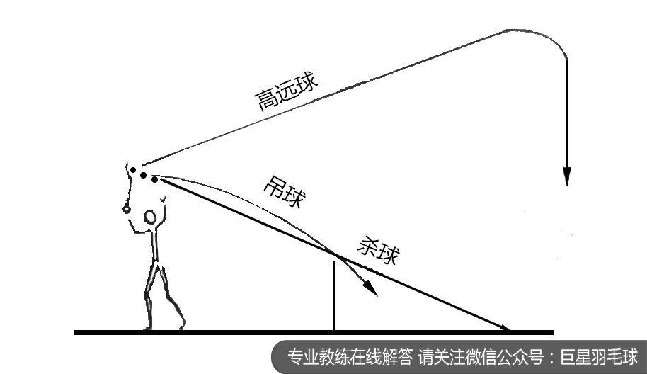 羽毛球教学生吊球,羽毛球高吊杀学习