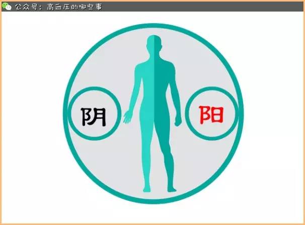 中医对高血压的认识与举例说明