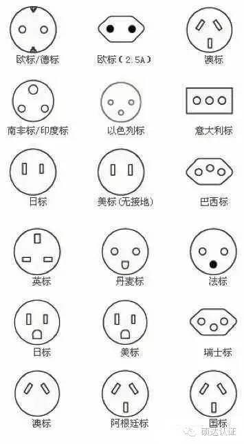 伊拉克用什么电源插头,世界各国电源插头插座类型大全