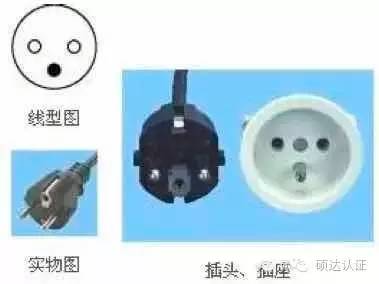 伊拉克用什么电源插头,世界各国电源插头插座类型大全