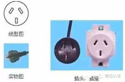 伊拉克用什么电源插头,世界各国电源插头插座类型大全