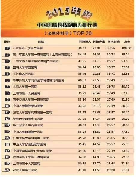 常州医院哪家看病最好,南京看病最好医院排名前十