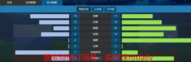 球迷喊爸爸的比赛日,实时球市
