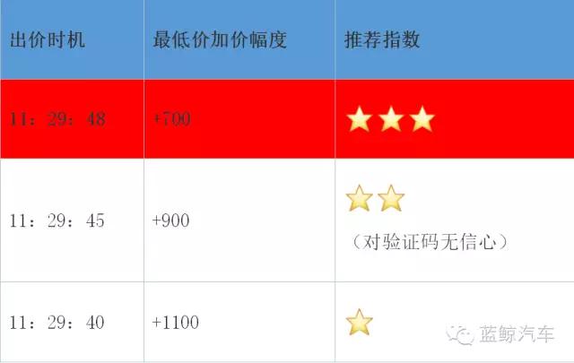 鲸游攻略,鲸鲨攻略