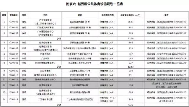 广州恒大新足球场,恒大广州新足球场规划