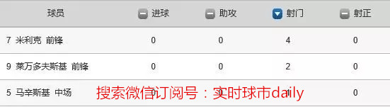 莱万抢点破门拜仁1-0领先,莱万抢点巧射破门拜仁1-0领先