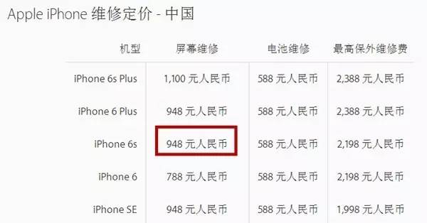 iPhone6s换屏后想要回坏屏？维修费6315元！