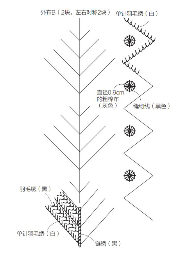 手工刺绣教程香包,怎么自己做绣包