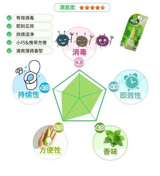 小林制药高保湿水,小林制药必买清单