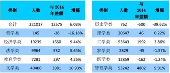高考成绩明起放榜,高考必看2019