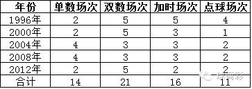16强淘汰赛规则有没有平局,16强对阵图表淘汰赛有加时吗
