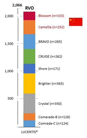 诺适得,诺适得适应症