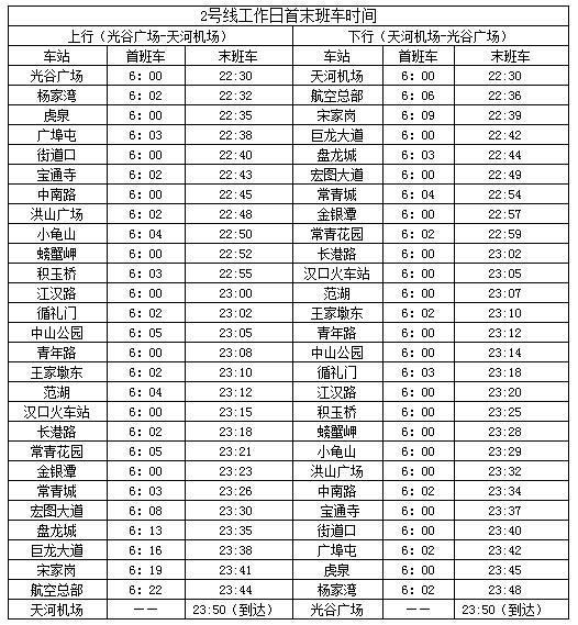 武汉交通最便利地铁线是哪条,武汉地铁线详细路线图