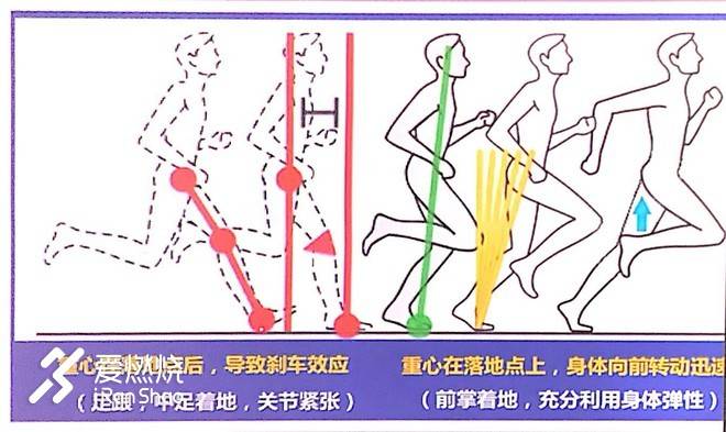 上半马攻略,上半马视频