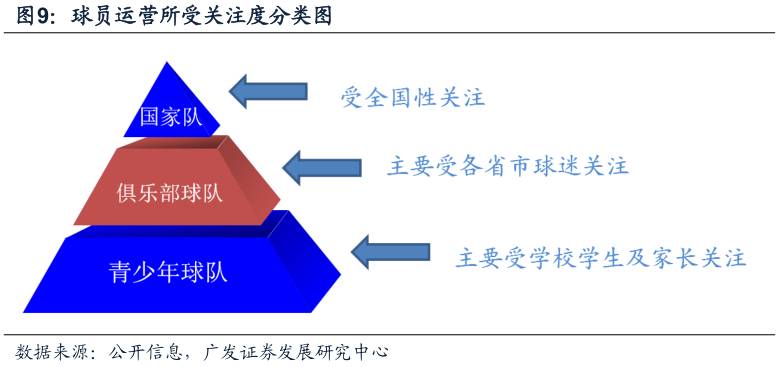 酷鱼闲心耐克阿迪花这么多钱搞赞助，怎么赚回来？
