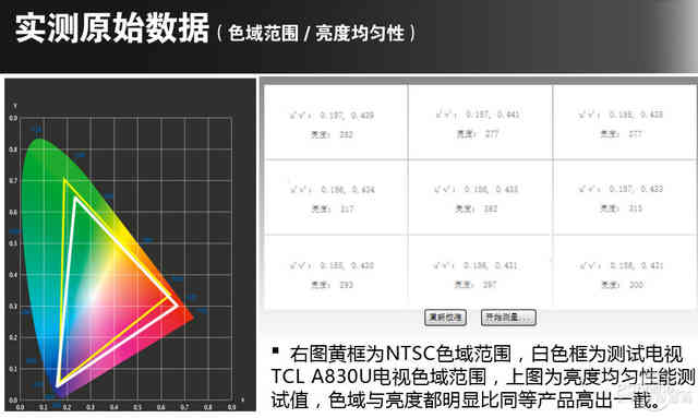tcld55a730u电视,tcl电视d55a730u质量怎么样