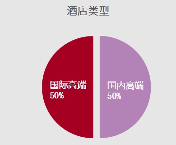 三亚泰康之家臻品之选酒店,三亚海棠湾民生威斯汀酒店