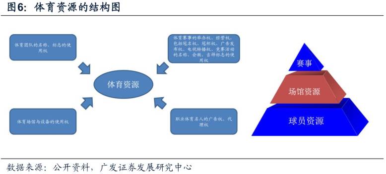 酷鱼闲心耐克阿迪花这么多钱搞赞助，怎么赚回来？