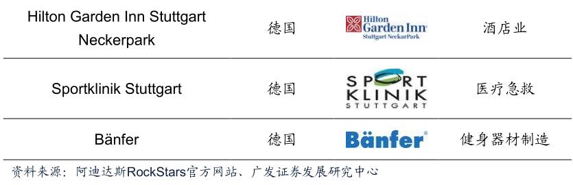 酷鱼闲心耐克阿迪花这么多钱搞赞助，怎么赚回来？