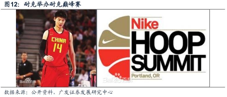 酷鱼闲心耐克阿迪花这么多钱搞赞助，怎么赚回来？