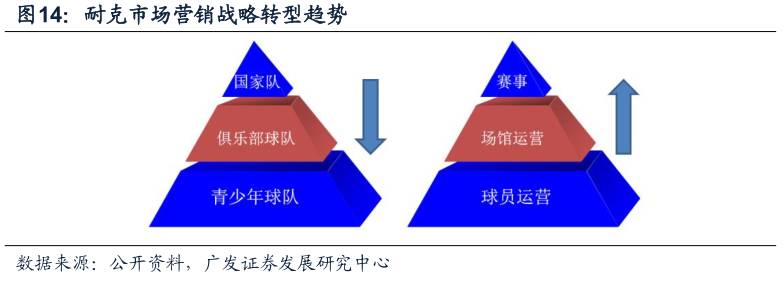 酷鱼闲心耐克阿迪花这么多钱搞赞助，怎么赚回来？