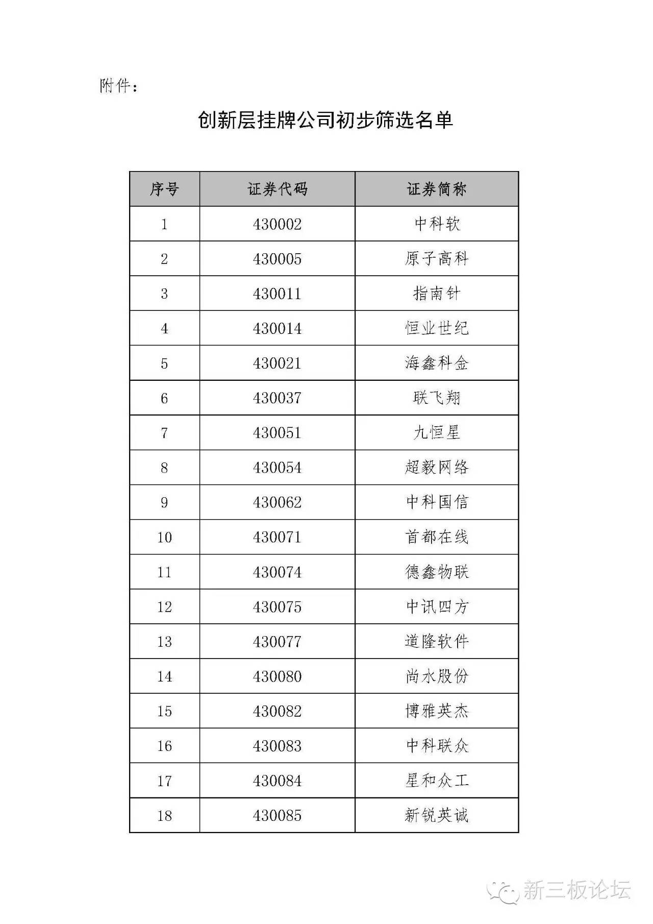 新三板精选层名单,新三板分层最新标准