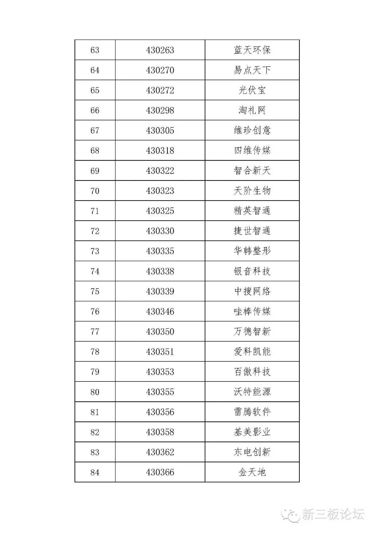新三板精选层名单,新三板分层最新标准