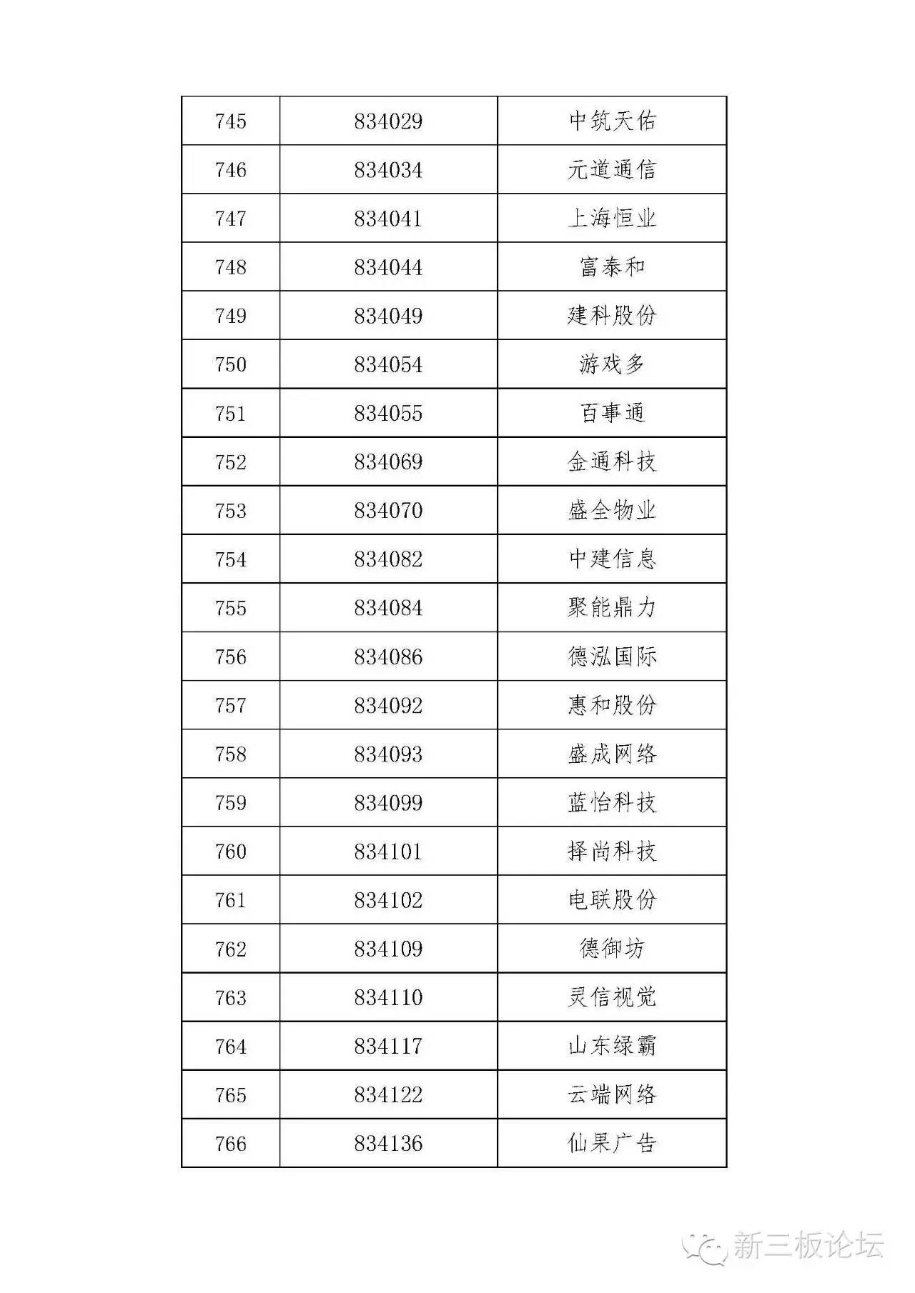 新三板精选层名单,新三板分层最新标准